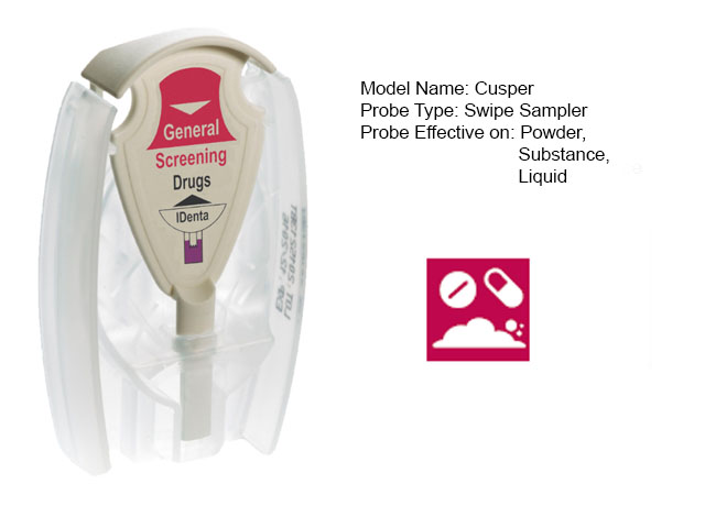 General Screening Drugs